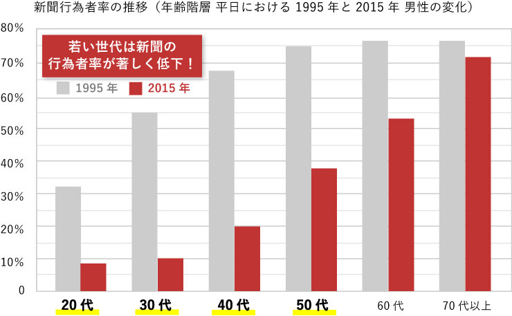 総合リフォームを 営んでいらっしゃる企業様 リフォーム業界のネット集客に特化したfcチェーン 株式会社jacof ジャコフ