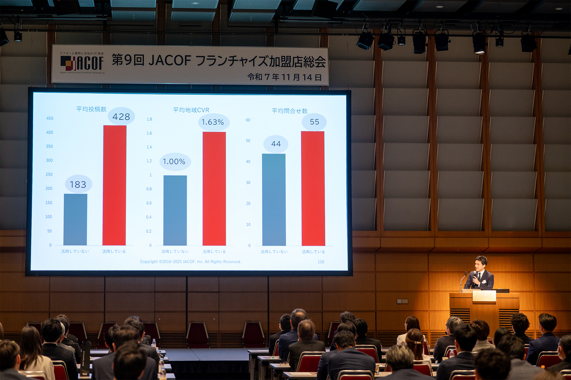 加盟店成功モデルの提案の内容