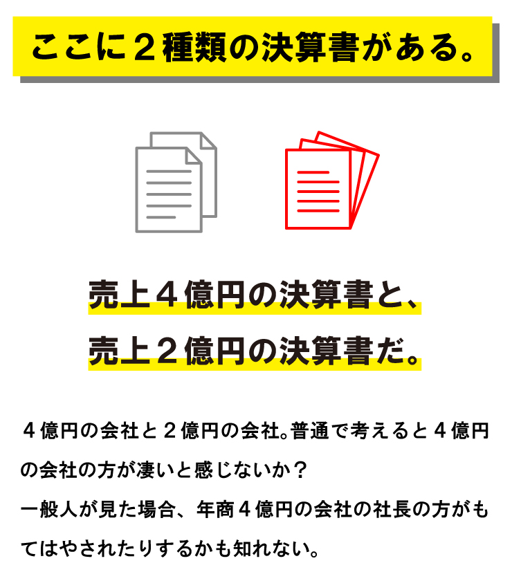 ここに２種類の決算書がある。売上４億円の決算書と、売上２億円の決算書だ。