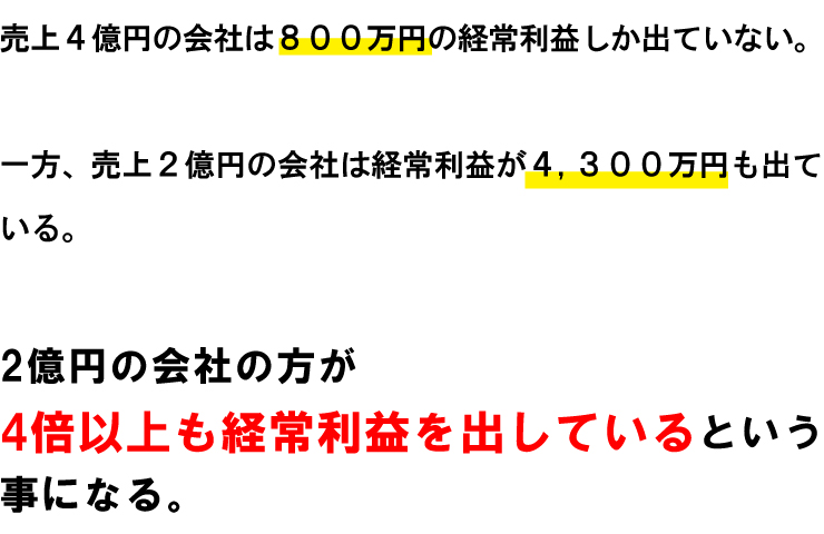 2億円の会社の方が、4倍以上も経常利益を出しているという事になる。