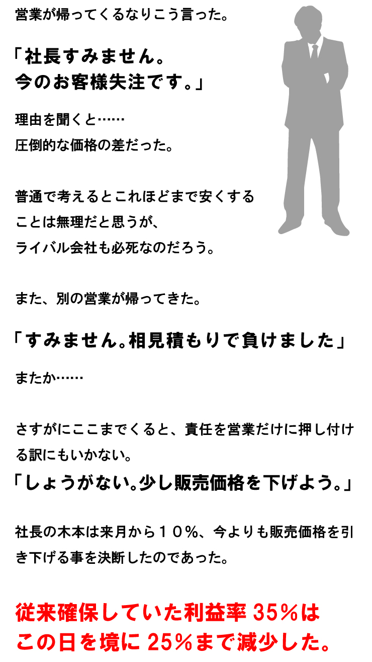 従来確保していた利益率35％はこの日を境に25％まで減少した。